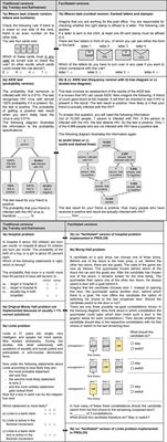 Tversky and Kahneman’s Cognitive Illusions: Who Can Solve Them, and Why?